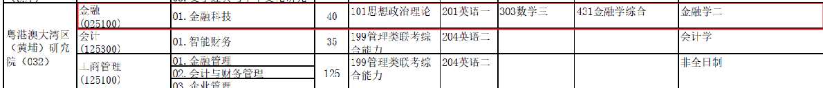 中央财经大学的金融专硕考研要用哪些参考书？