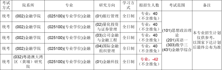 中央财经大学的金融专硕考研要用哪些参考书？