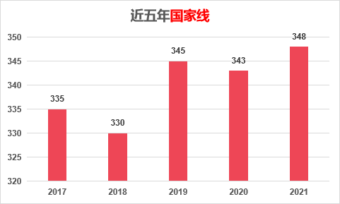 考中南财经政法大学的金融专硕需要哪些参考书？