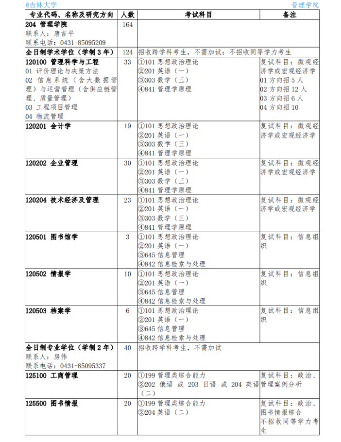 吉林大学考研辅导班：管理科学与工程考研难吗？