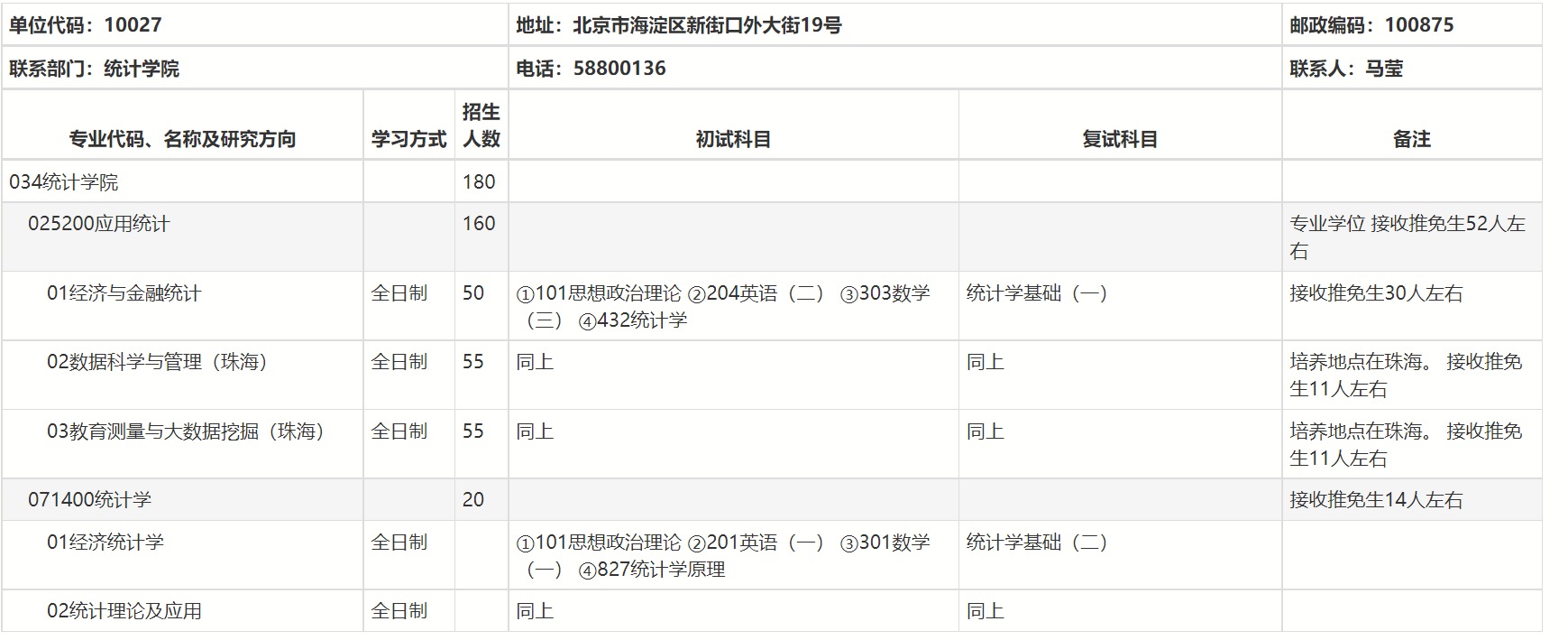 北京师范大学的应用统计专硕01经济与金融统计考研怎么复习？