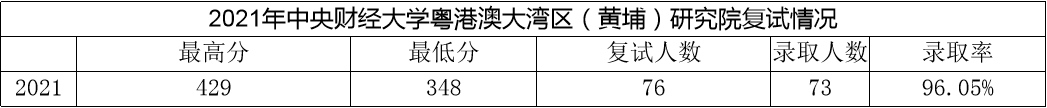 中央财经大学的金融专硕考研要用哪些参考书？