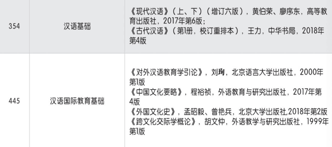 沈阳大学汉硕考研复习经验分享