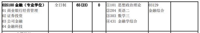 北京交通大学金融专硕考研难吗？