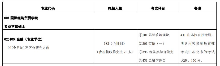 对外经济贸易大学金融专硕考研好不好考？