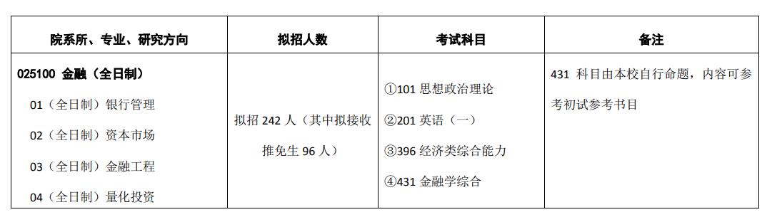 对外经济贸易大学金融专硕考研好不好考？