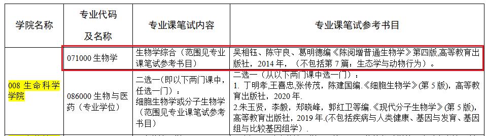 2023考研择校指导：B区宝藏院校盘点