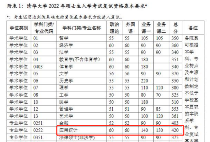 考研分数线普遍大幅上涨，*家建言应全面评估考生研究能力