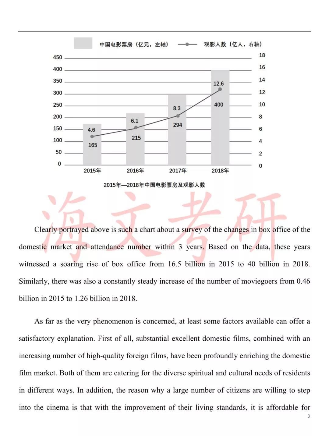 20考研英语二大作文热点话题——教育文化类