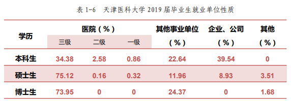 2022医学考研 医学考研