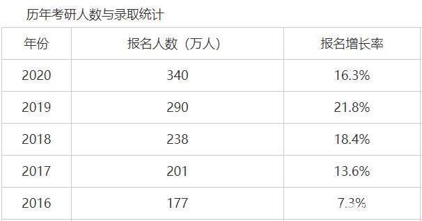 21届考研人数超450万人?调剂成为上岸捷径!这些套路你知道吗?