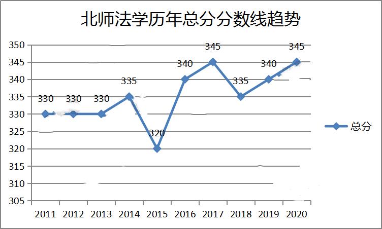 【2021考研专业选择】北京师范大学-马克思主义理论专业院校解析