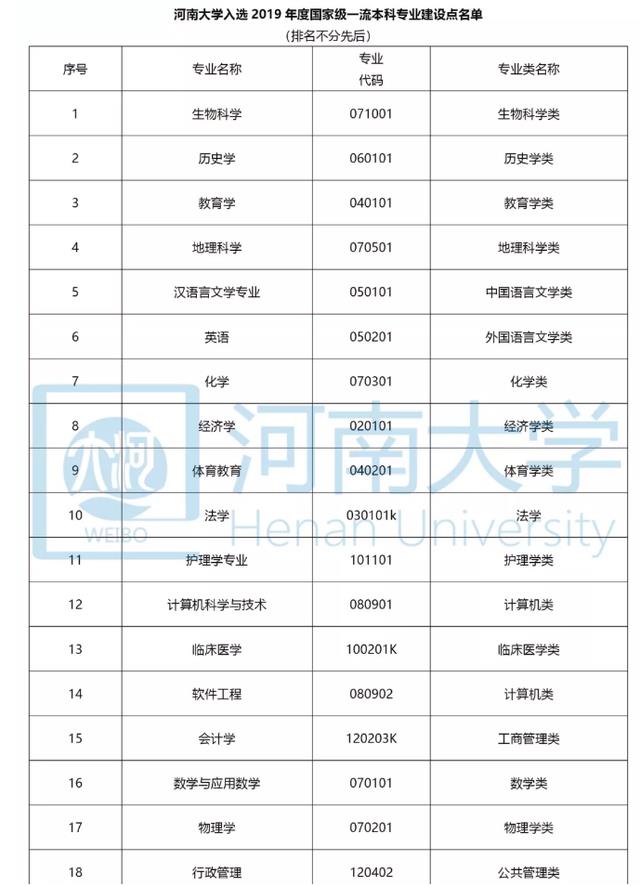 2021考研选校:河南省最受认可的三所高校!