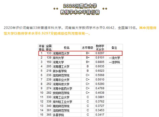 2021考研选校:河南省最受认可的三所高校!