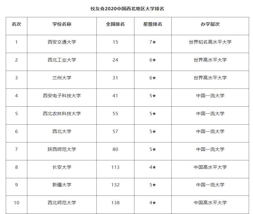 兰州这所985建校继续扩招!如今实力在西北地区第三!