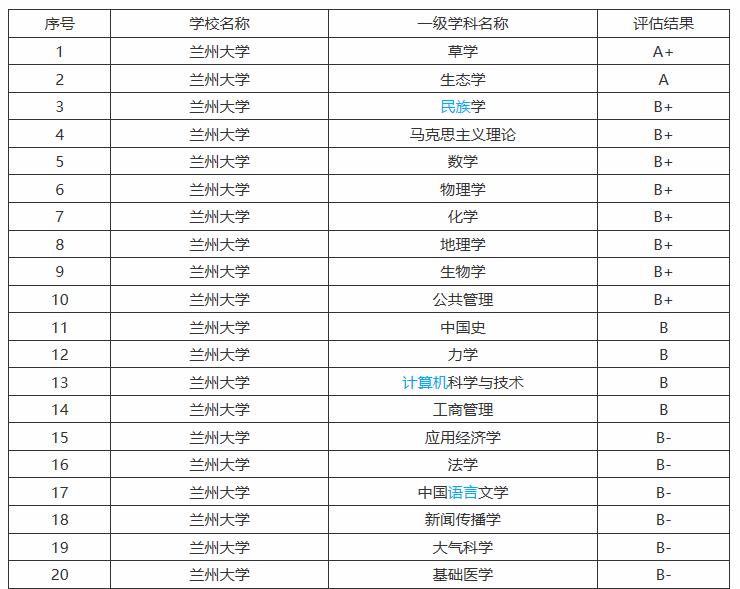 兰州这所985建校继续扩招!如今实力在西北地区第三!