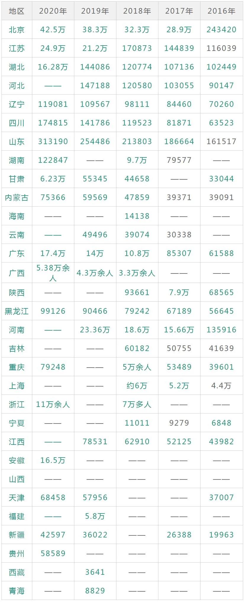 2021考研难不难?水旱区分明,你报的哪个省?