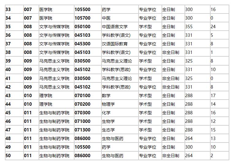 湖北双非学校:三峡大学水利电力专业扩招增幅近59%!