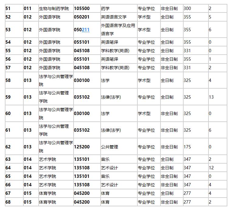 湖北双非学校:三峡大学水利电力专业扩招增幅近59%!