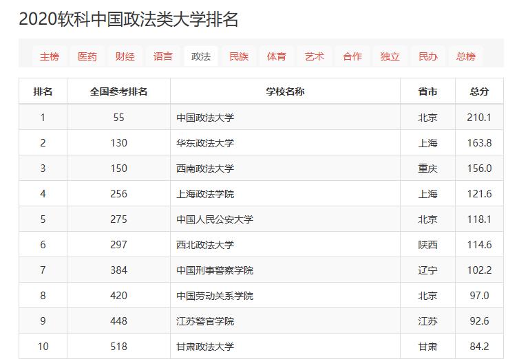 重庆这所双非曾拒绝并入985,法学的