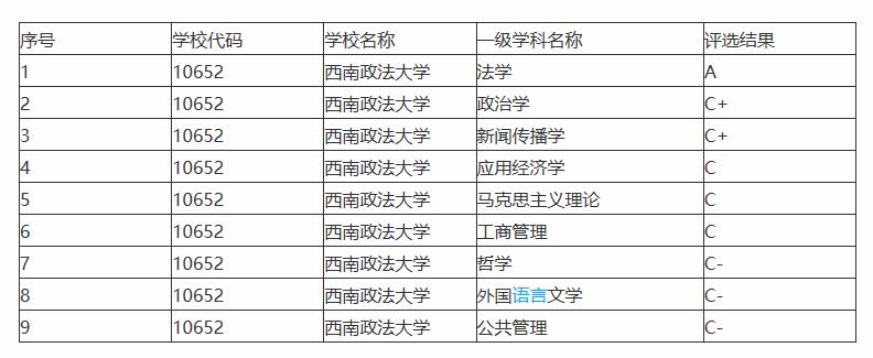 重庆这所双非曾拒绝并入985,法学的