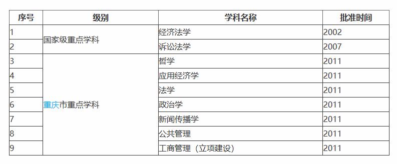 重庆这所双非曾拒绝并入985,法学的