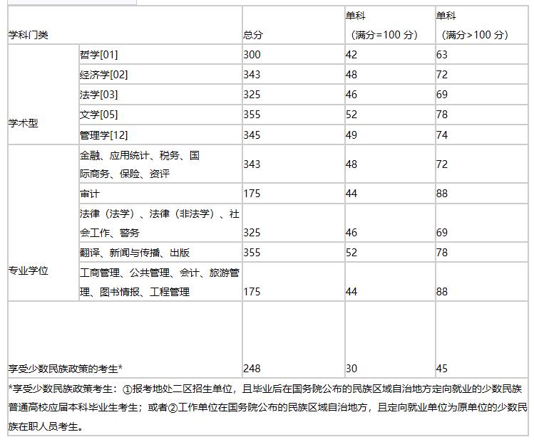 重庆这所双非曾拒绝并入985,法学的