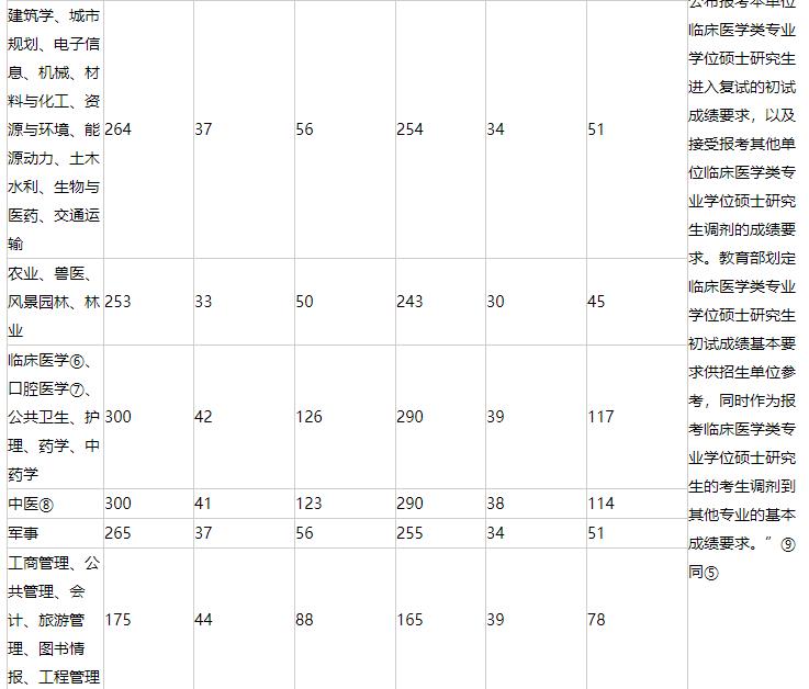 北京邮电大学: