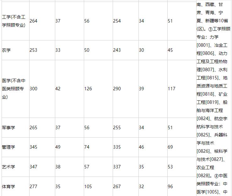 北京邮电大学: