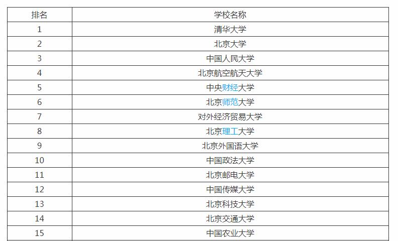 中国政法大学:国内最顶尖的政法211大学,专业实力可与北大一战