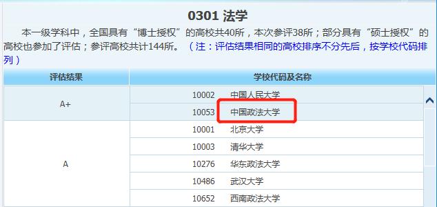 中国政法大学:国内最顶尖的政法211大学,专业实力可与北大一战