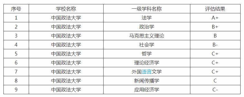 中国政法大学:国内最顶尖的政法211大学,专业实力可与北大一战