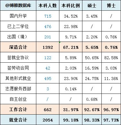 中国政法大学:国内最顶尖的政法211大学,专业实力可与北大一战