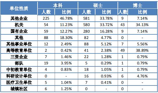 中国政法大学:国内最顶尖的政法211大学,专业实力可与北大一战