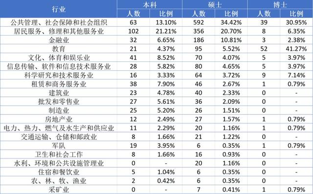 中国政法大学:国内最顶尖的政法211大学,专业实力可与北大一战