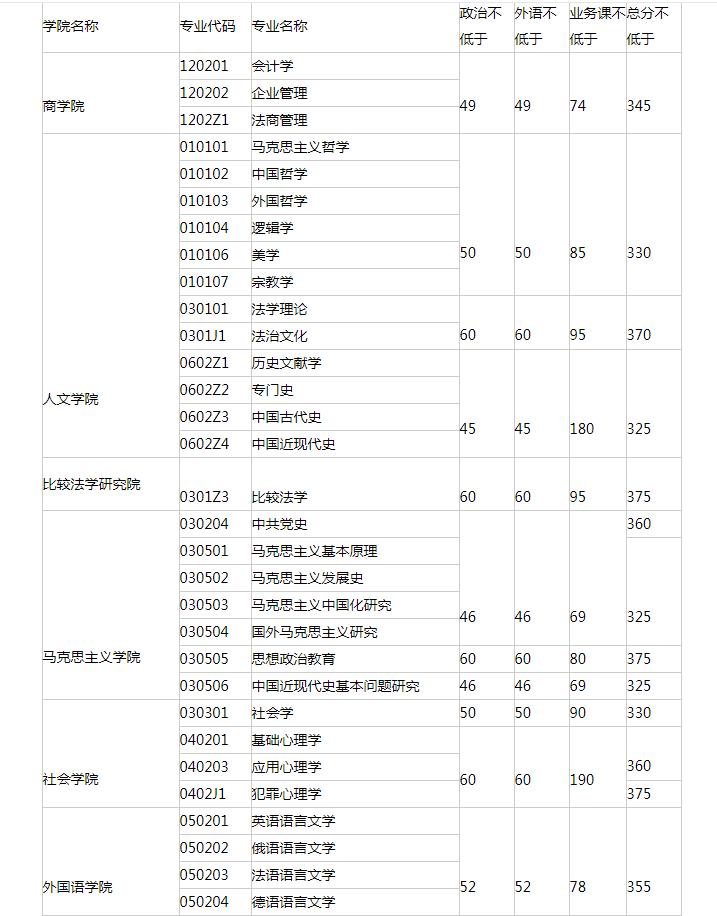 中国政法大学:国内最顶尖的政法211大学,专业实力可与北大一战