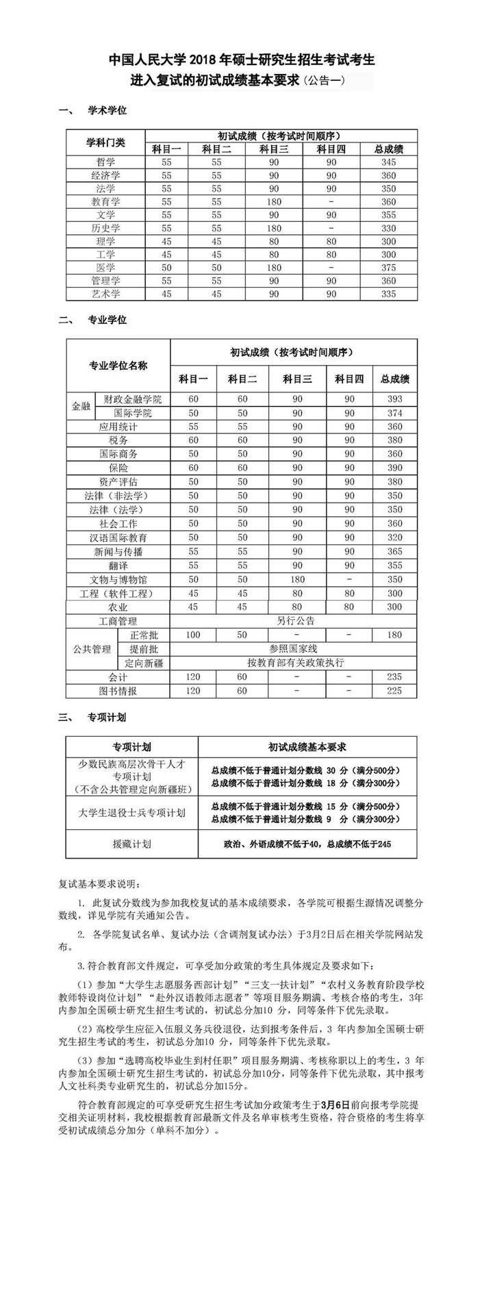 2018年中国人民大学考研复试分数线已公布