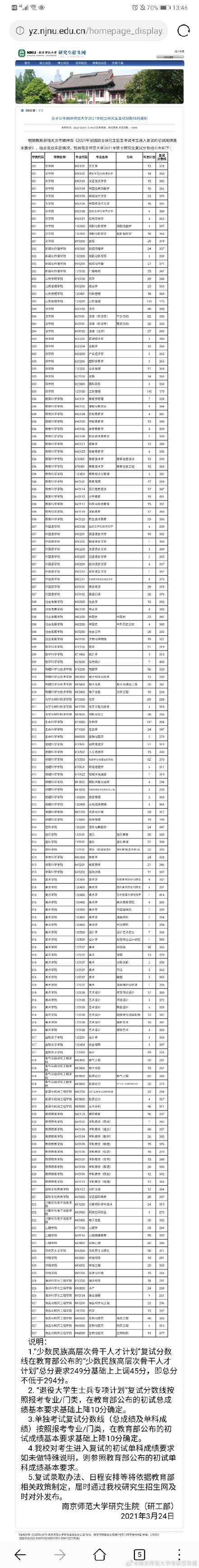 2021考研南京师范大学各专业复试分数线汇总