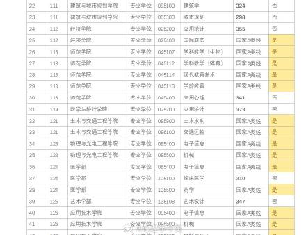 2021考研深圳大学各专业复试分数线汇总1