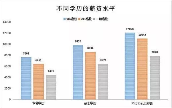 考研常识